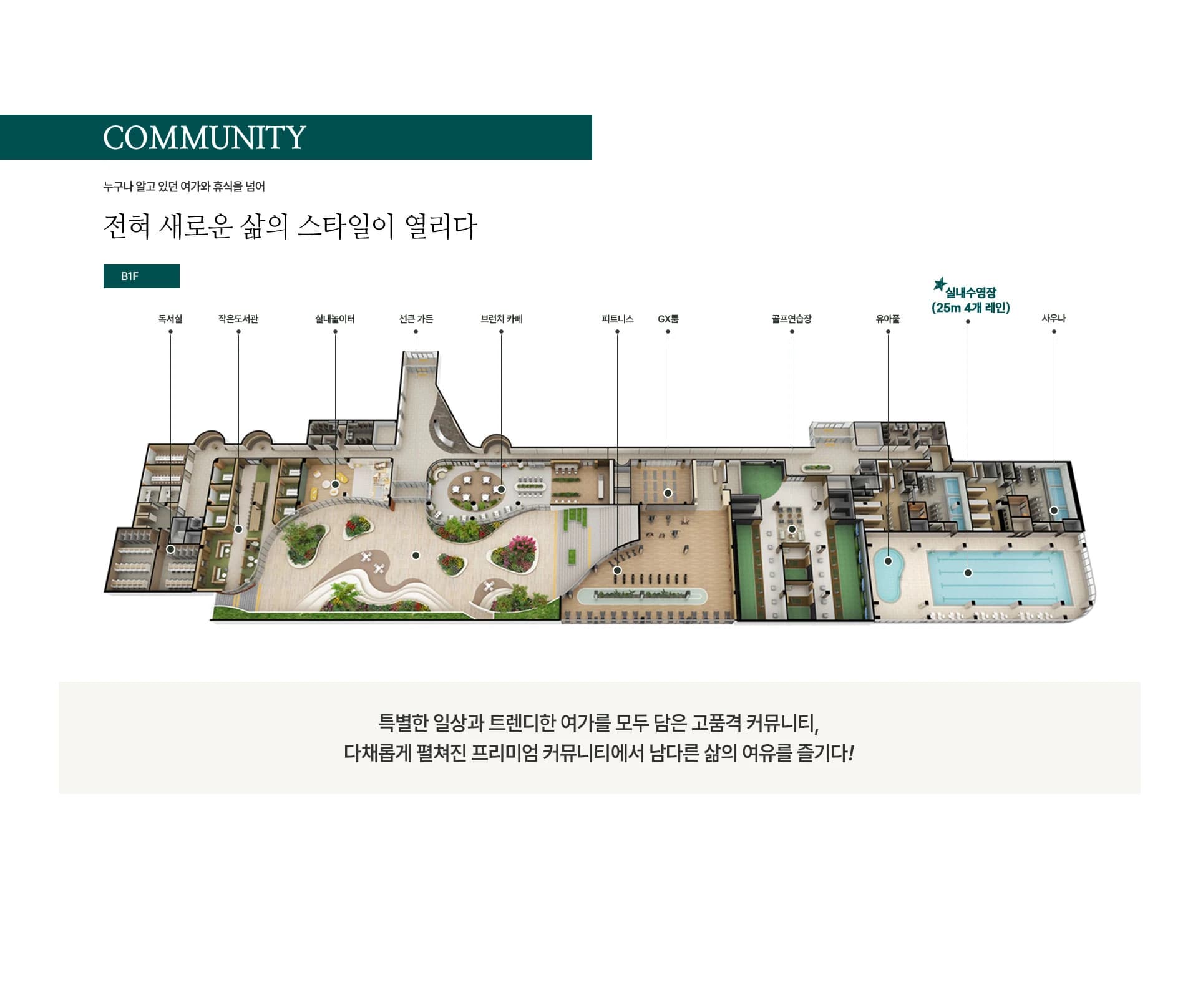 업성 푸르지오 레이크시티 B1F 커뮤니티 평면도 — 독서실·작은도서관·실내놀이터·선큰가든·브런치카페·피트니스·GX룸·골프연습장·유아풀·사우나·실내수영장 25m 4레인