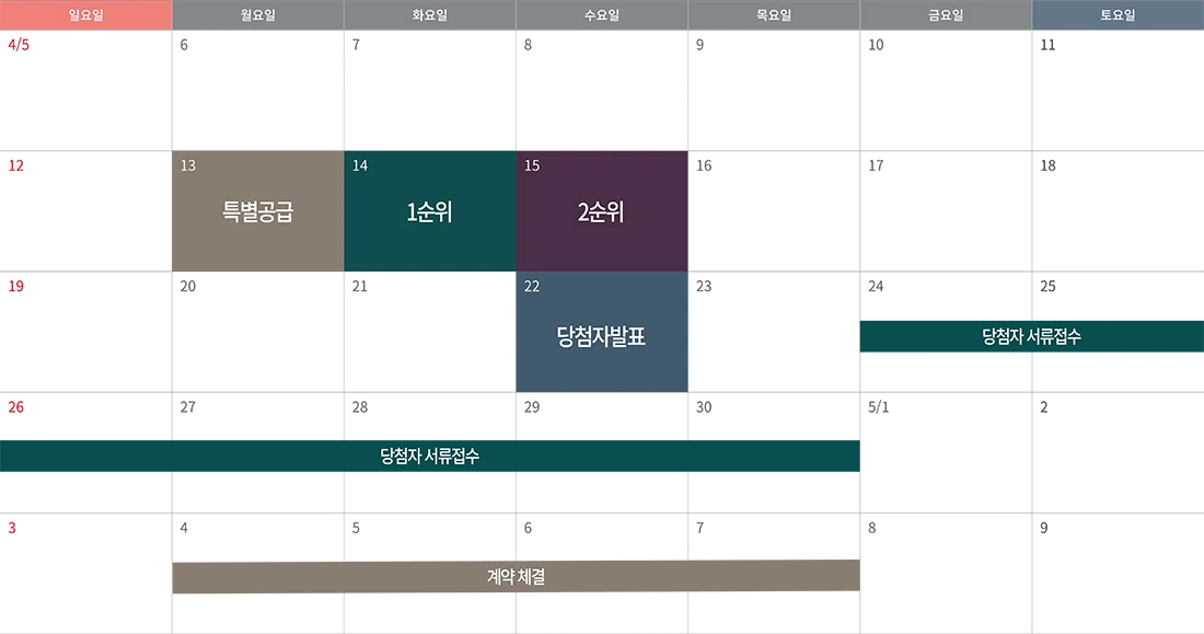 업성 푸르지오 레이크시티 청약 일정 캘린더 — 4/13 특별공급, 4/14 1순위, 4/15 2순위, 4/22 당첨자 발표, 5/4~7 계약 체결